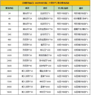 河图寻仙记 | 春分返利&赠礼活动即将开启！