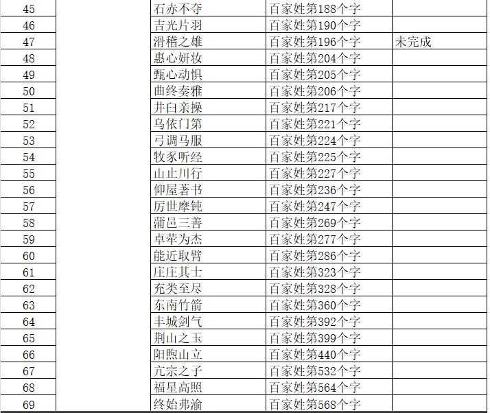 最全成就图鉴 3