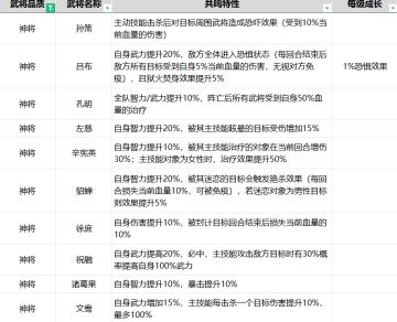 当前版本武将共鸣统计