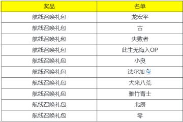 【已开奖】新玩法降临！分享极速攻防玩法技巧，赢取航线召唤礼包！