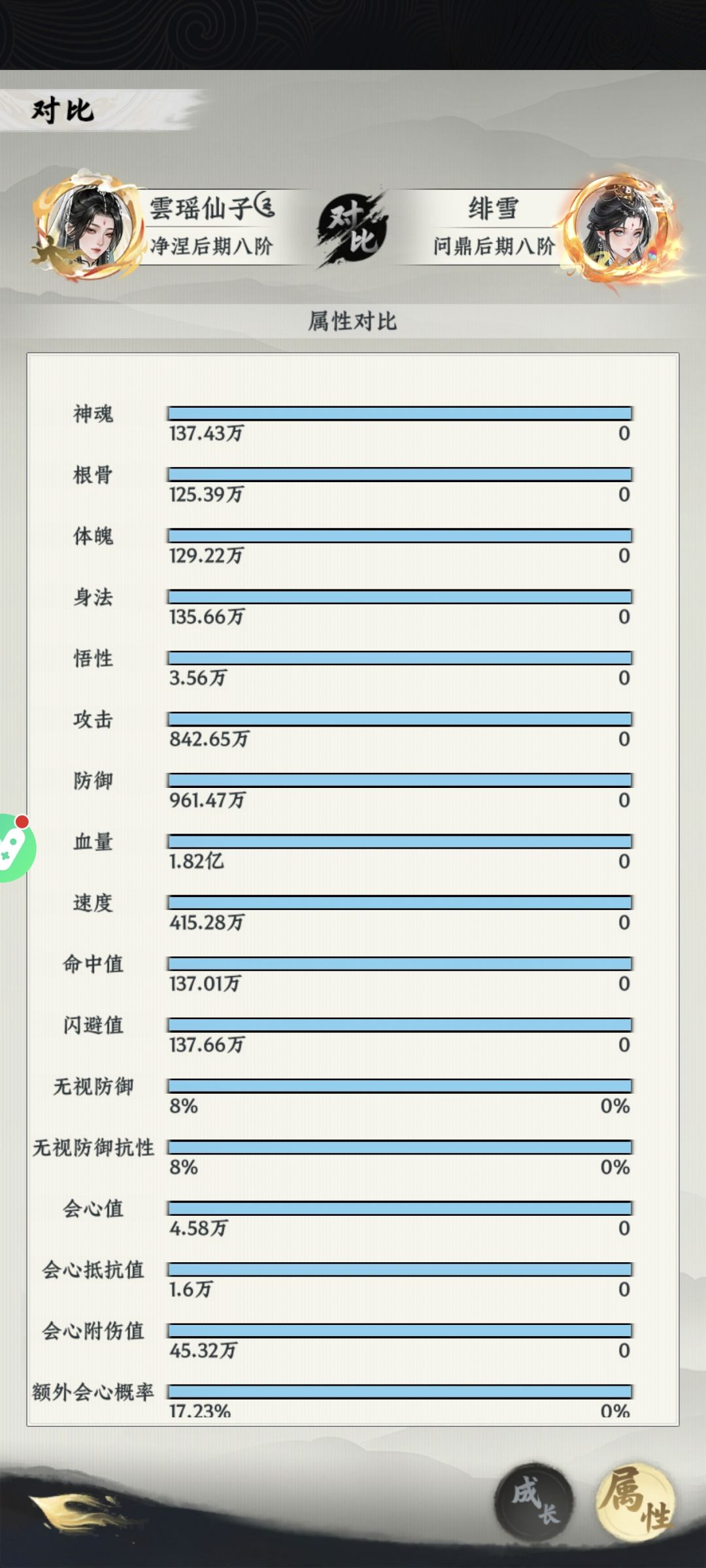 这个应该是目前最低四维成圣了 2