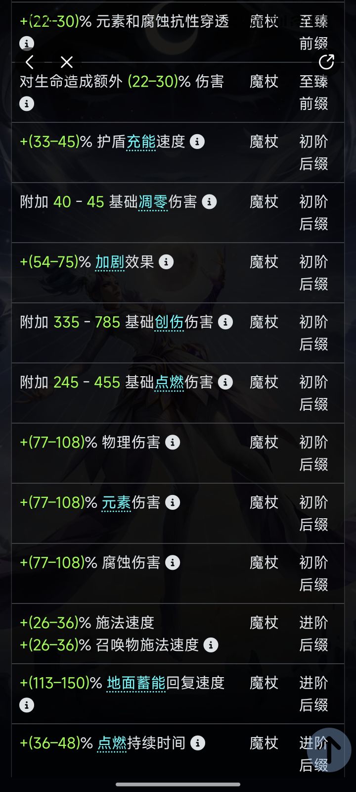 哇，异常流派太厉害啦，一下砍了42%，邪心也砍[表情_捂脸哭][表情_捂脸哭][表情_捂脸哭]
以创伤为例，1120-785=335
335/785=0.4267515924截图