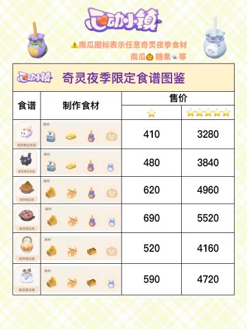 奇灵夜限定食谱图鉴来啦‼️