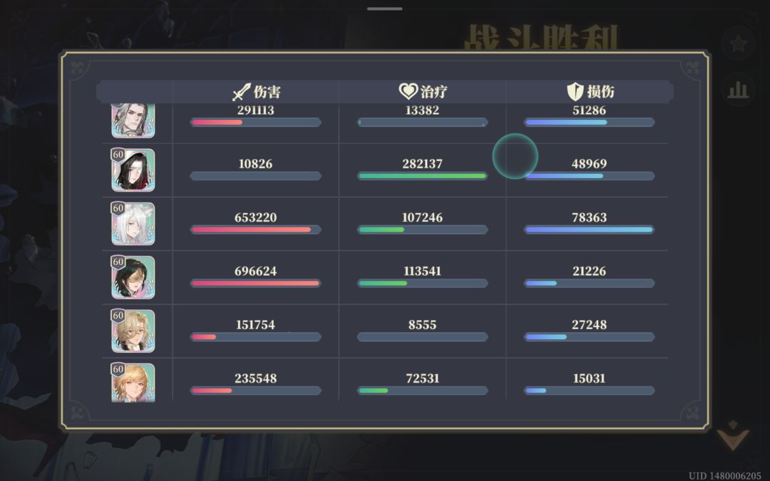 奇亚的伤害这么强,超过sp莎蔓莎。 1