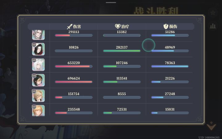 奇亚的伤害这么强,超过sp莎蔓莎。截图