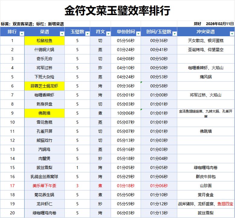 好操作,好策划 1