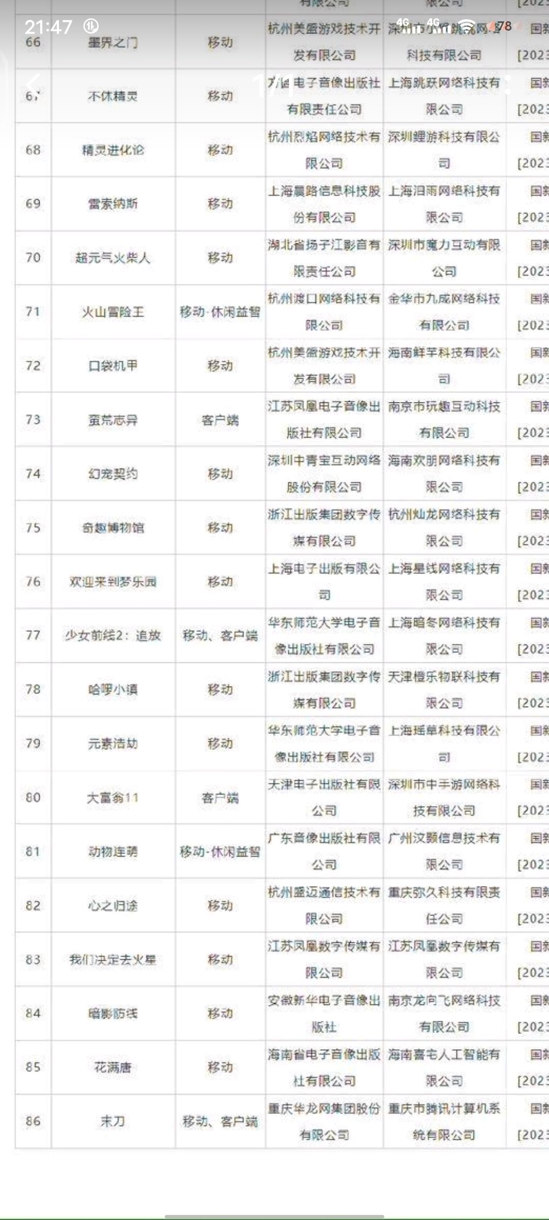 版号好像拿到了 1