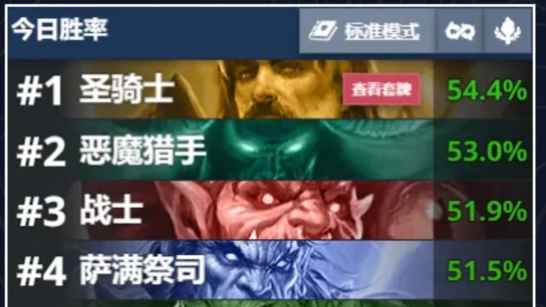 【锋芒毕露】圣骑士从选取率垫底到胜率第一，发生了什么？截图