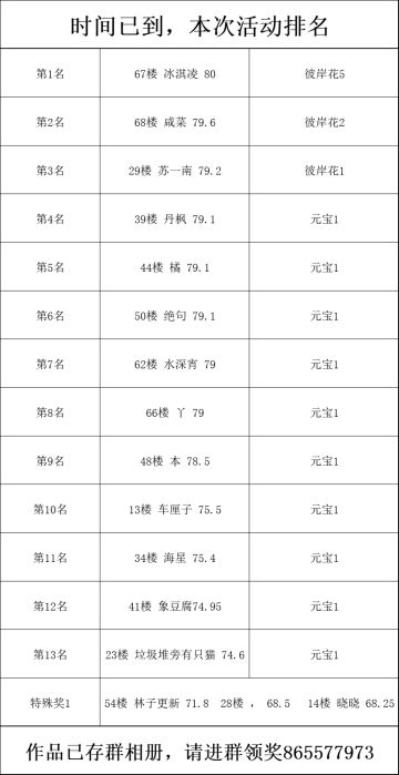 规划大赛排名已出