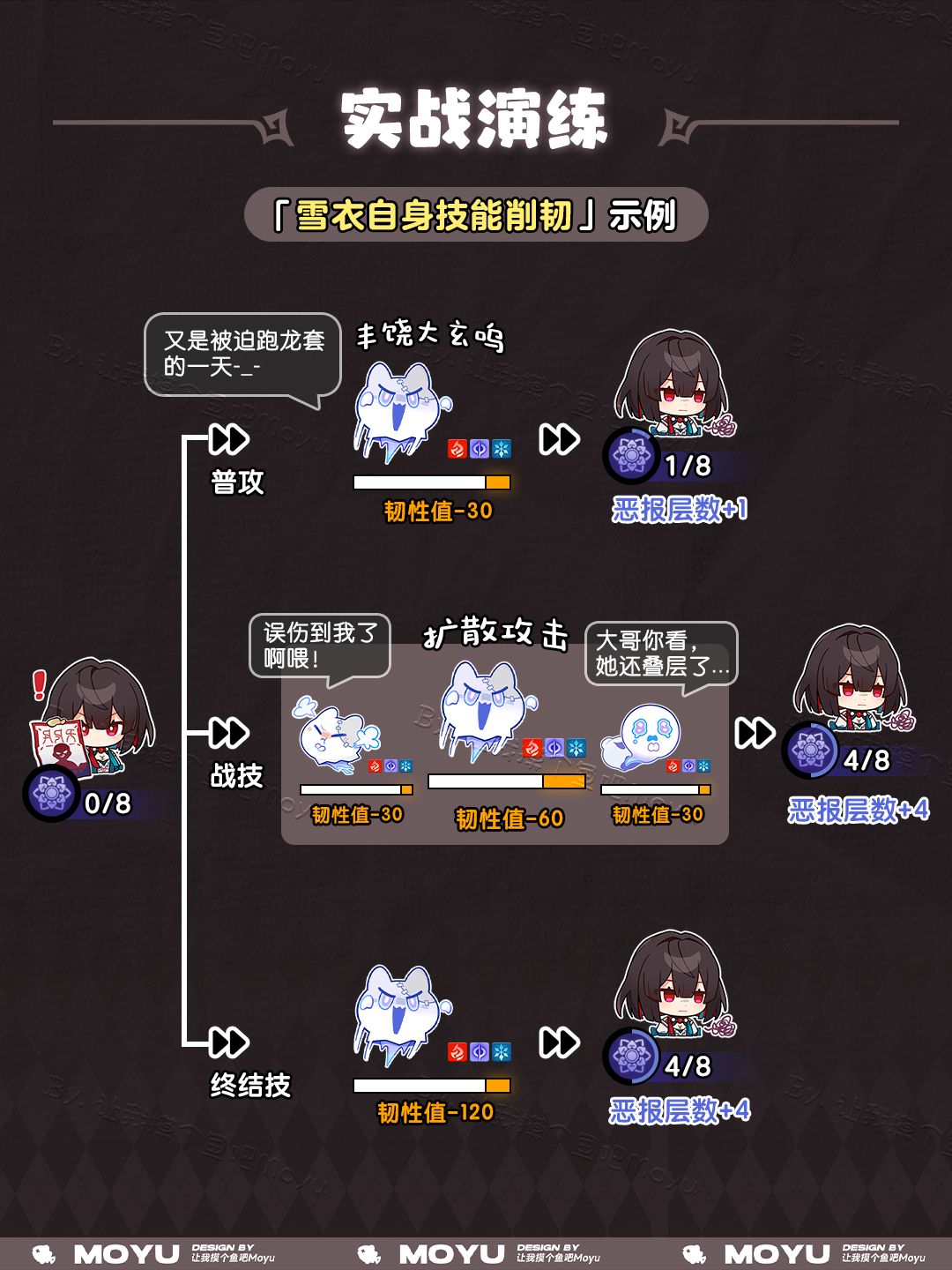 【V1.6攻略】雪衣的天赋[恶报]如何叠层 2