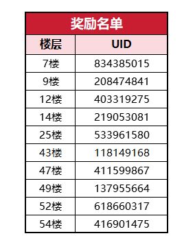 （已开奖）【忍村有活动】小黑生日快乐！儿时的愿望都实现了吗？