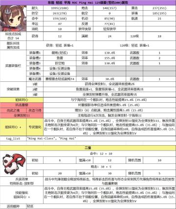 这次双海专武强度