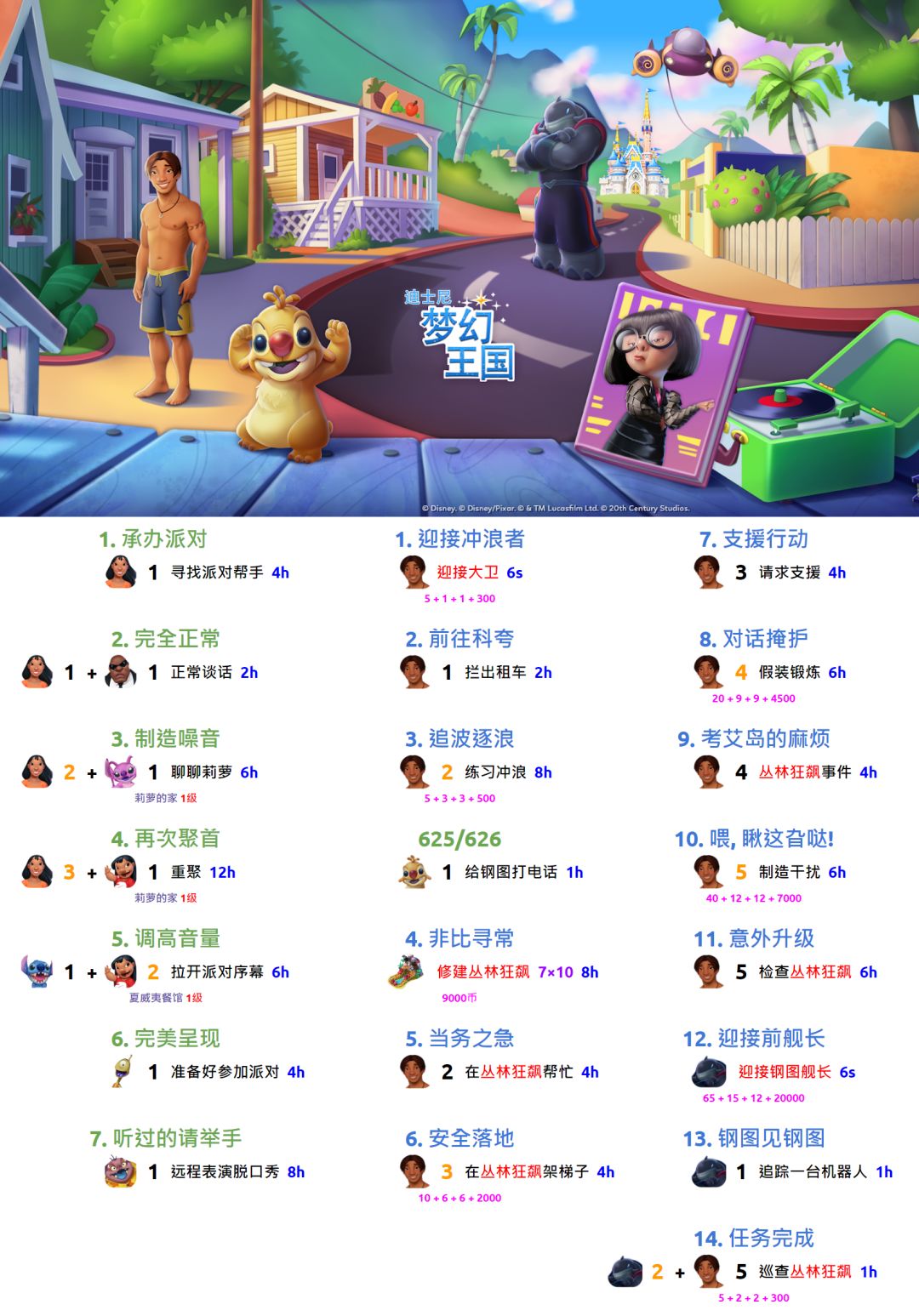 🚀 星际宝贝赛事攻略 🚀 1