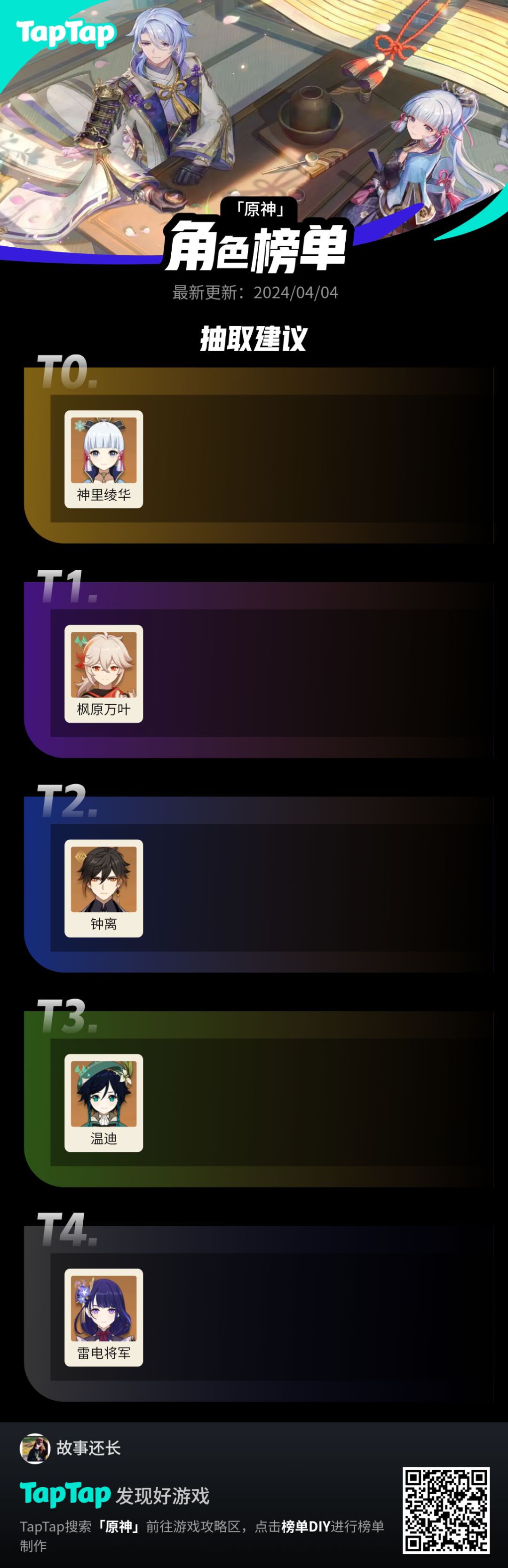 #我的原神强度榜截图