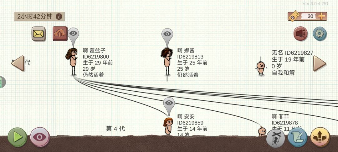 醋栗的一生 2