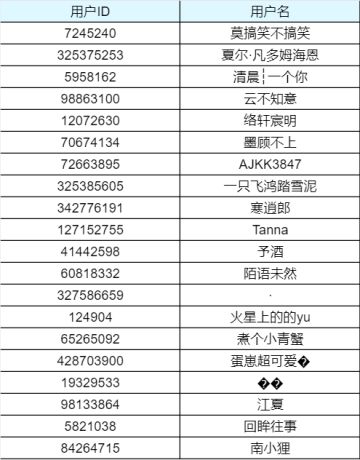 【已开奖】《桃源深处有人家》测试即将开启，快来享受田园生活吧！