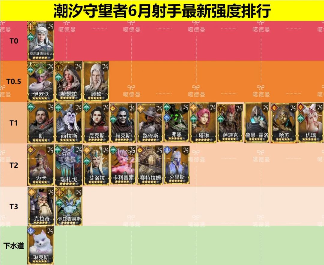 6月最新154名传说角色强度排行! 3