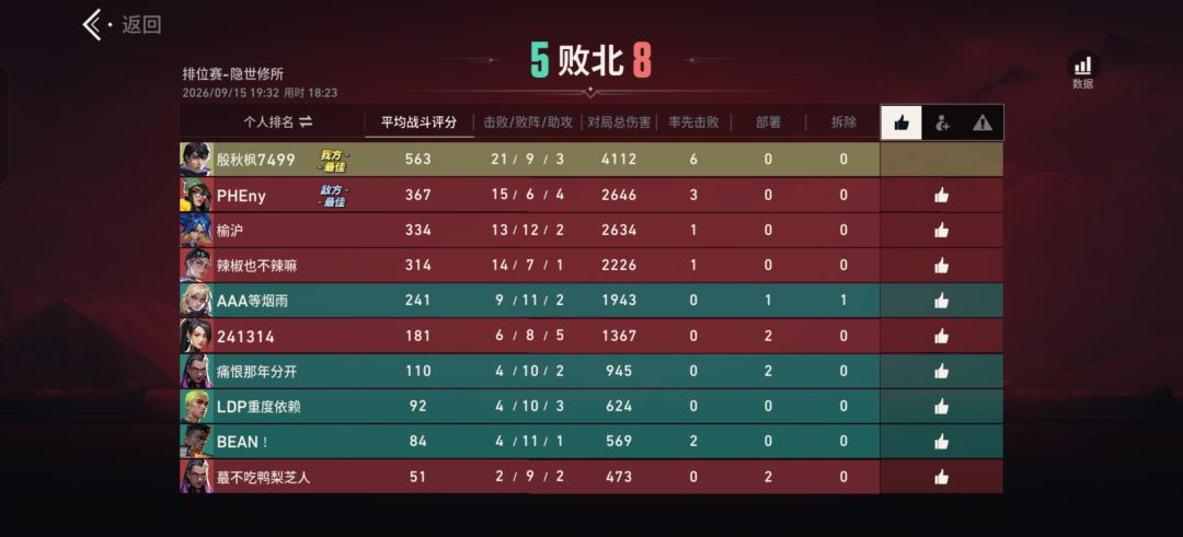 如果再选一次绝对不会给这弱智游戏充那么多 2