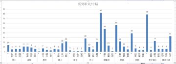 更新及预告20221113