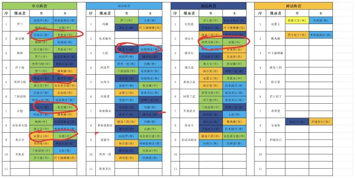新手0氪玩家一定要做的几件事截图