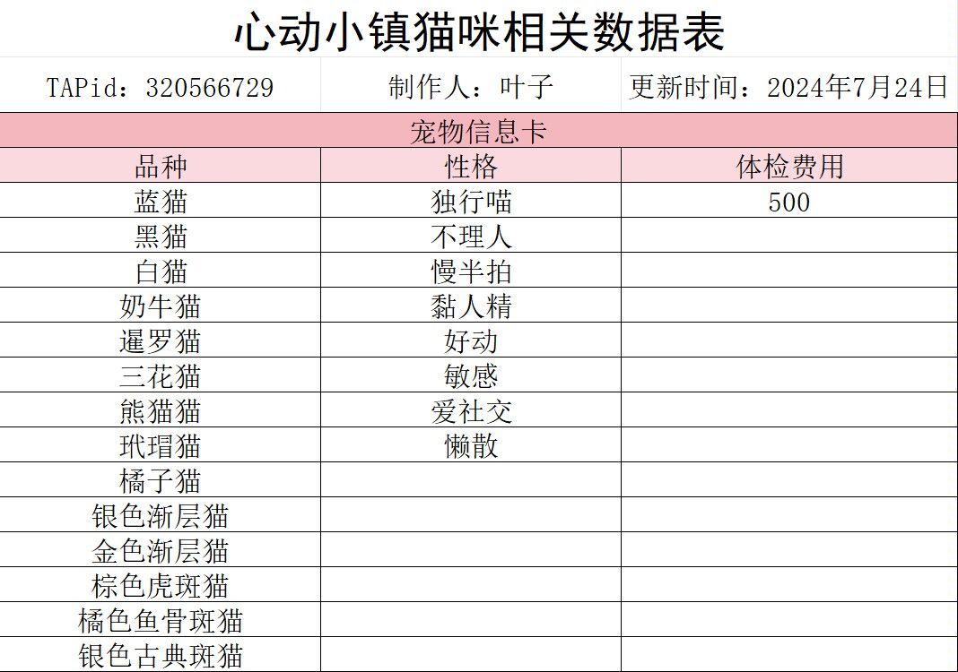 心动小镇猫咪数据表 2