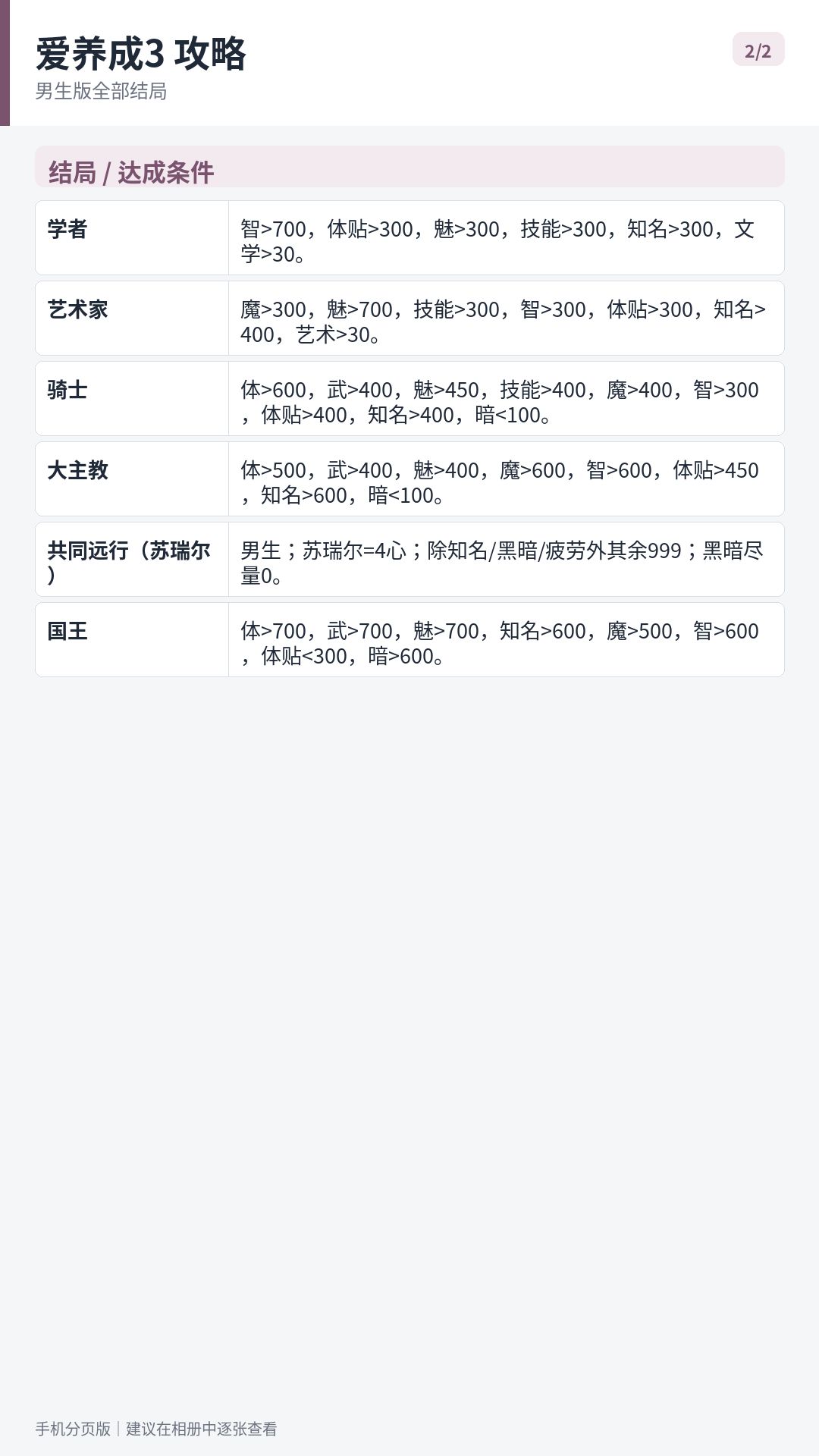爱养成3男生攻略 3
