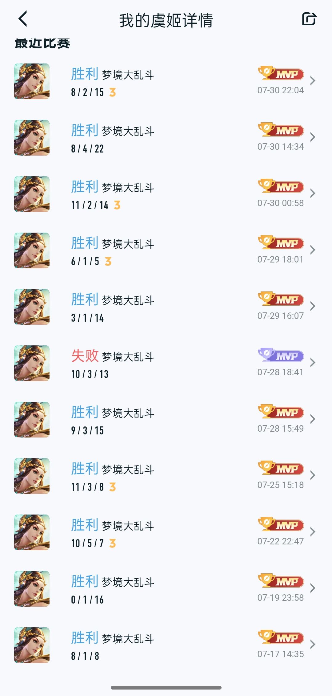 虞姬和公孙离都属于皮肤倒逼技术 1