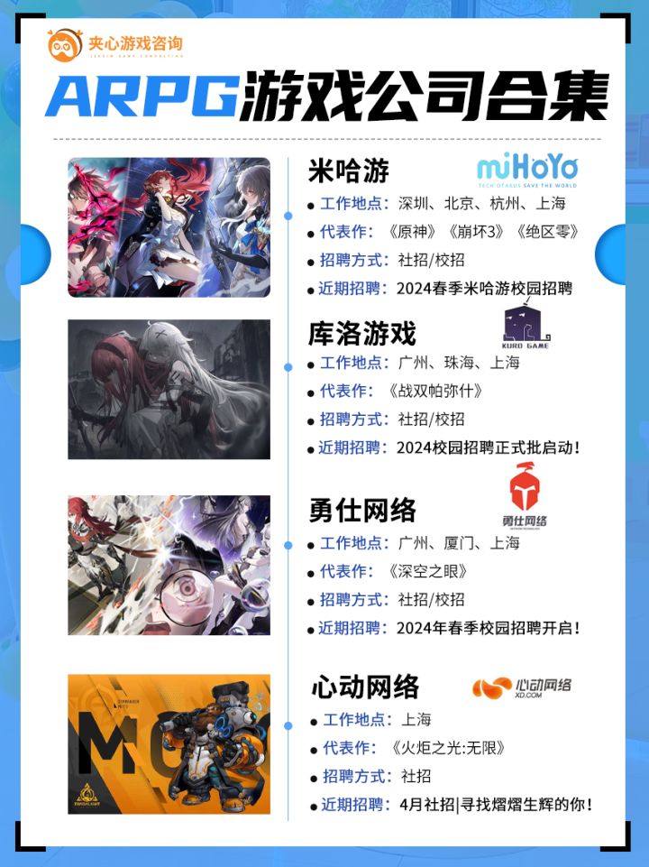 速码!ARPG游戏公司合集截图