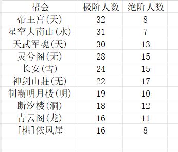 第53赛季第五周论剑周报截图