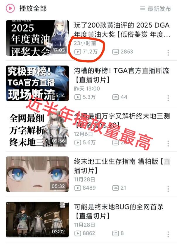 因TGA太野榜❗up主搞年度黄油评奖大会😂 3