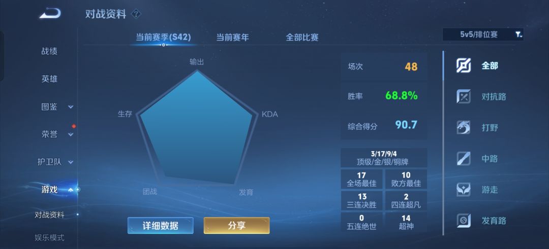 绷不住了,一把星耀一的局,6个来炸鱼的 1