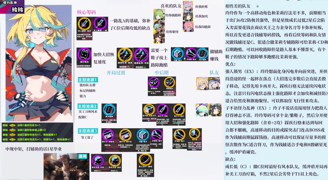 PVE角色节奏榜攻略T1角色 6