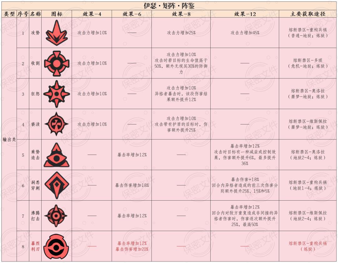 【矩阵解析】矩阵总观解析| 全部位词条推荐截图