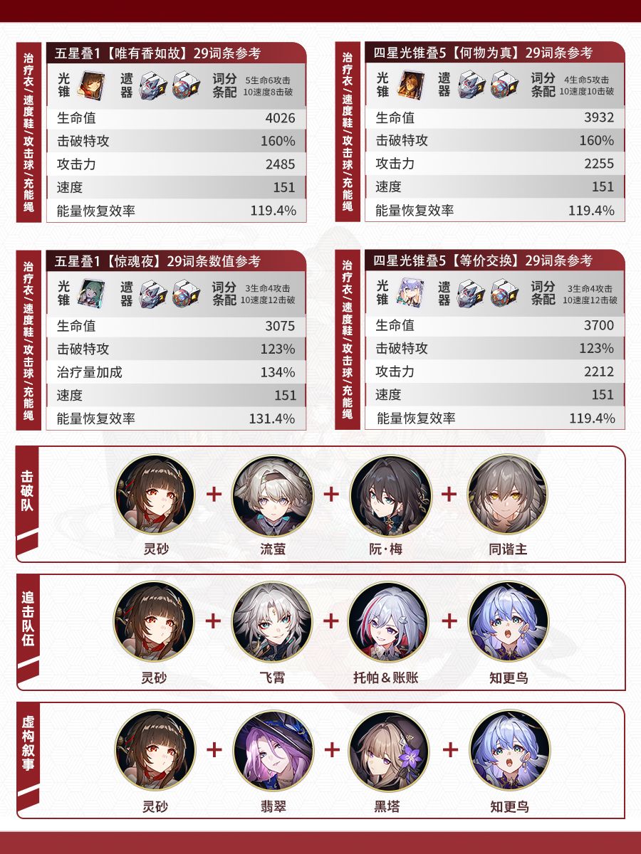 【V2.5攻略】丰饶五星角色攻略一图流(一) 2