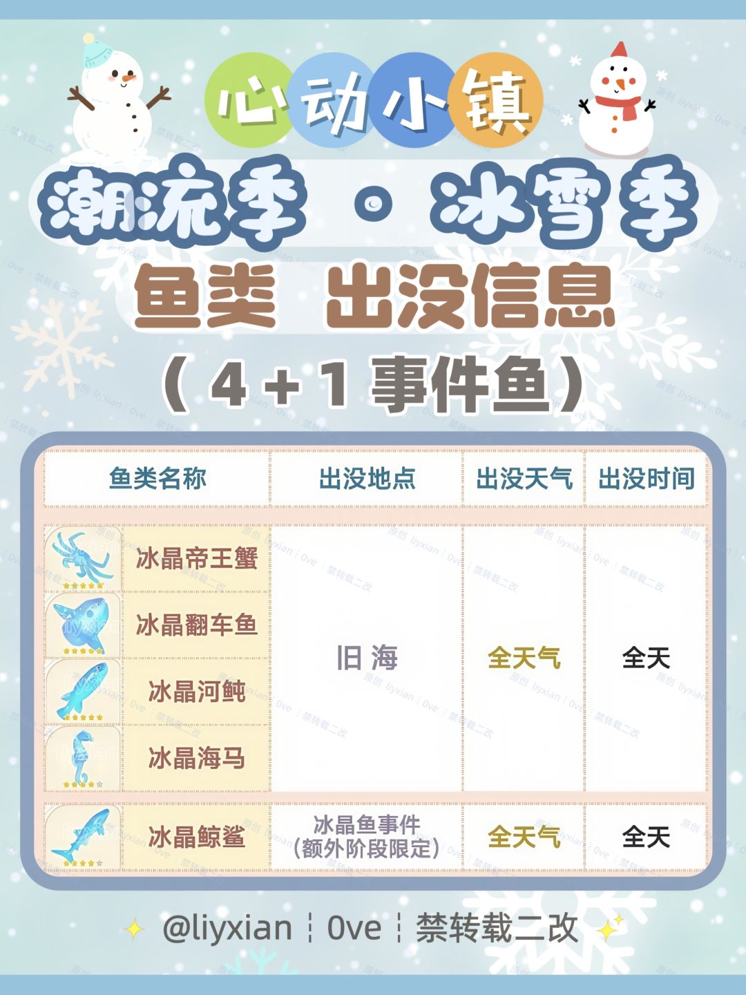 【心动小镇】冰雪季 5种鱼类 出没信息 2