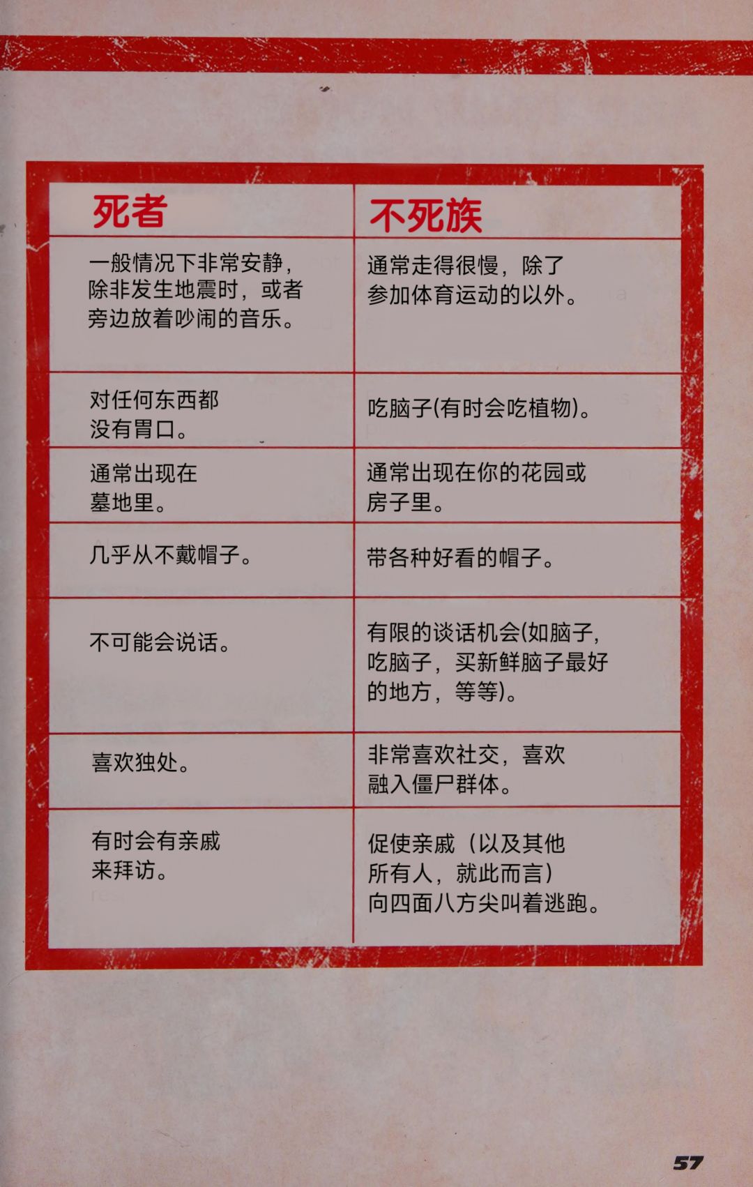 保卫大脑官方指南(汉化)(上半部分)第7期 3