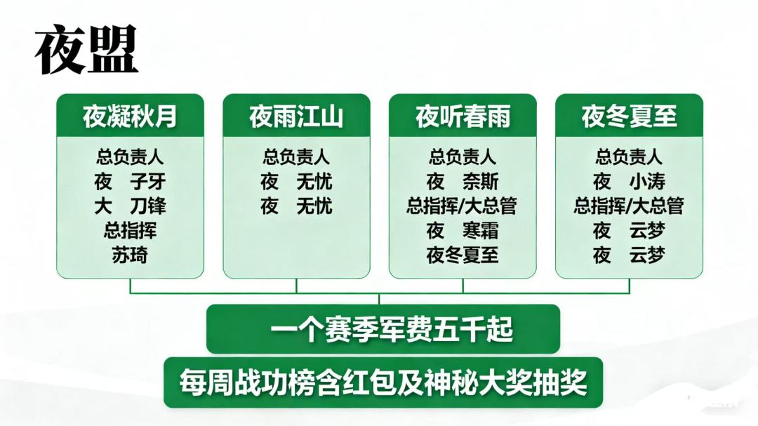 九牧内测霸业收人 2