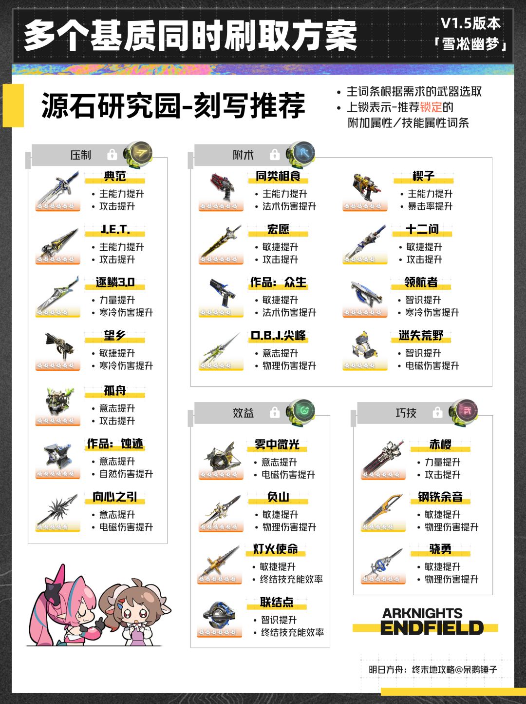 【终末地】1.5版本多个基质同时刷取方案 4