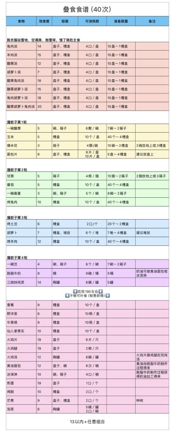 叠食食谱（自存慎入）