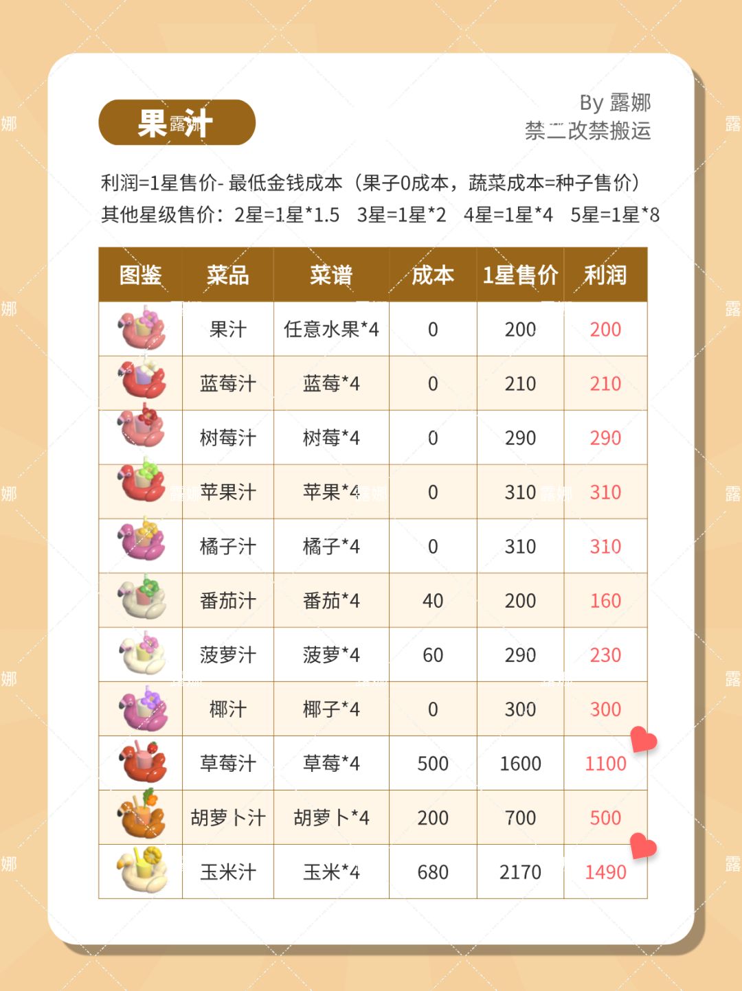 心动小镇 沙滩乐园潮流季最全菜谱，囤食材 2