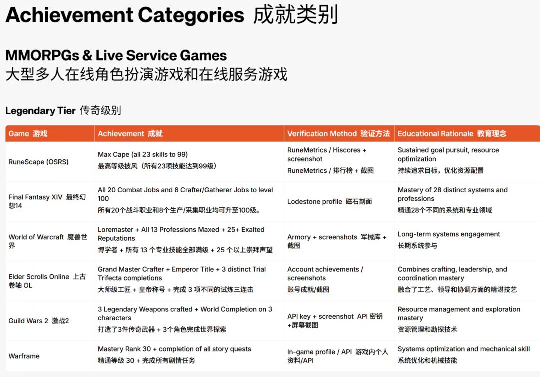 原神玩家可申请硅谷大学游戏成就奖学金? 3
