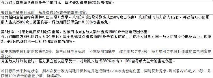 新角色怪力猫技能预告 2