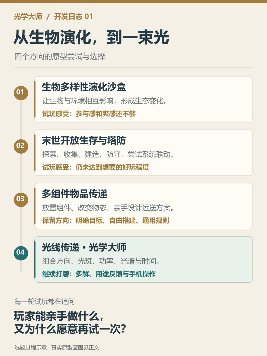 《光学大师》开发日志01:从生物演化到一束光,我们怎样选定题材 1