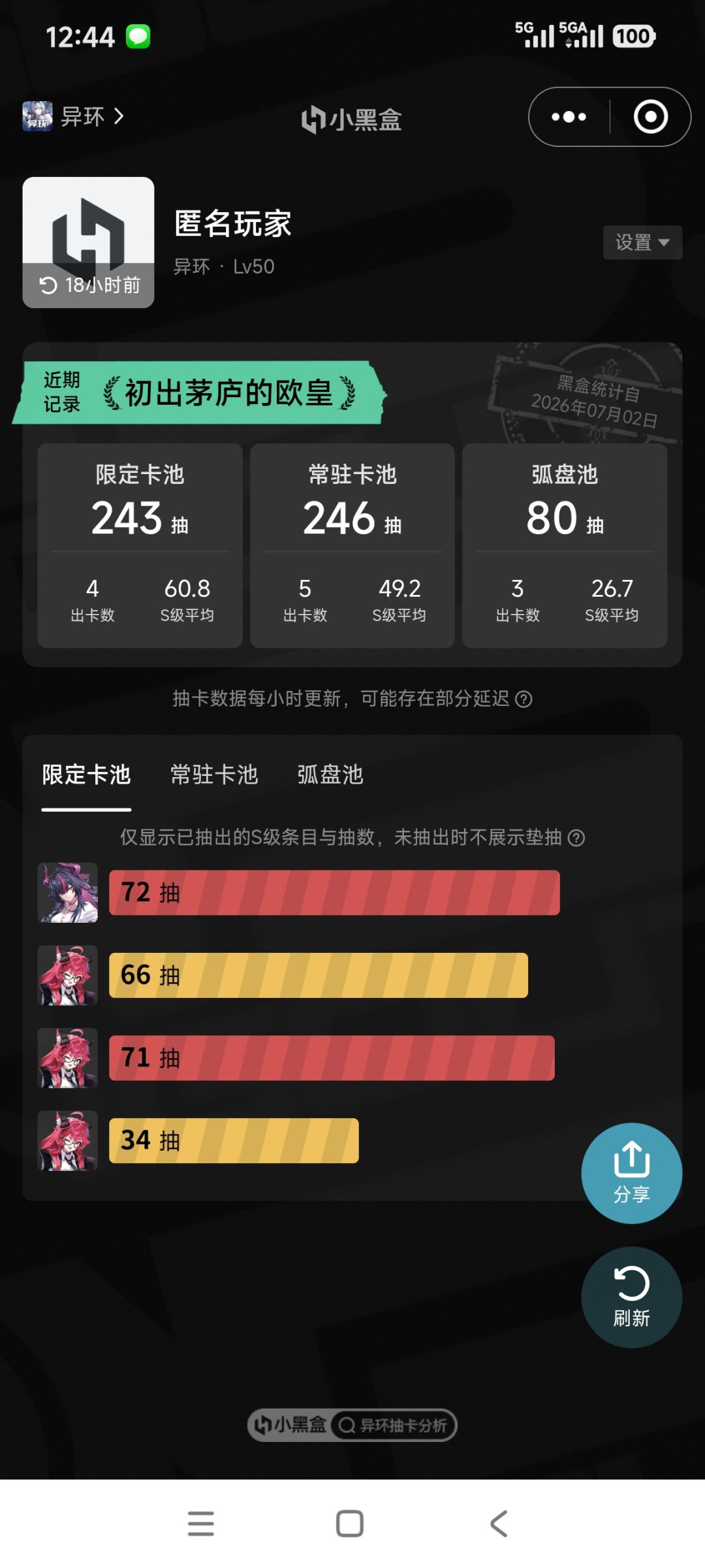你们到现在都是平均多少抽出货? 1