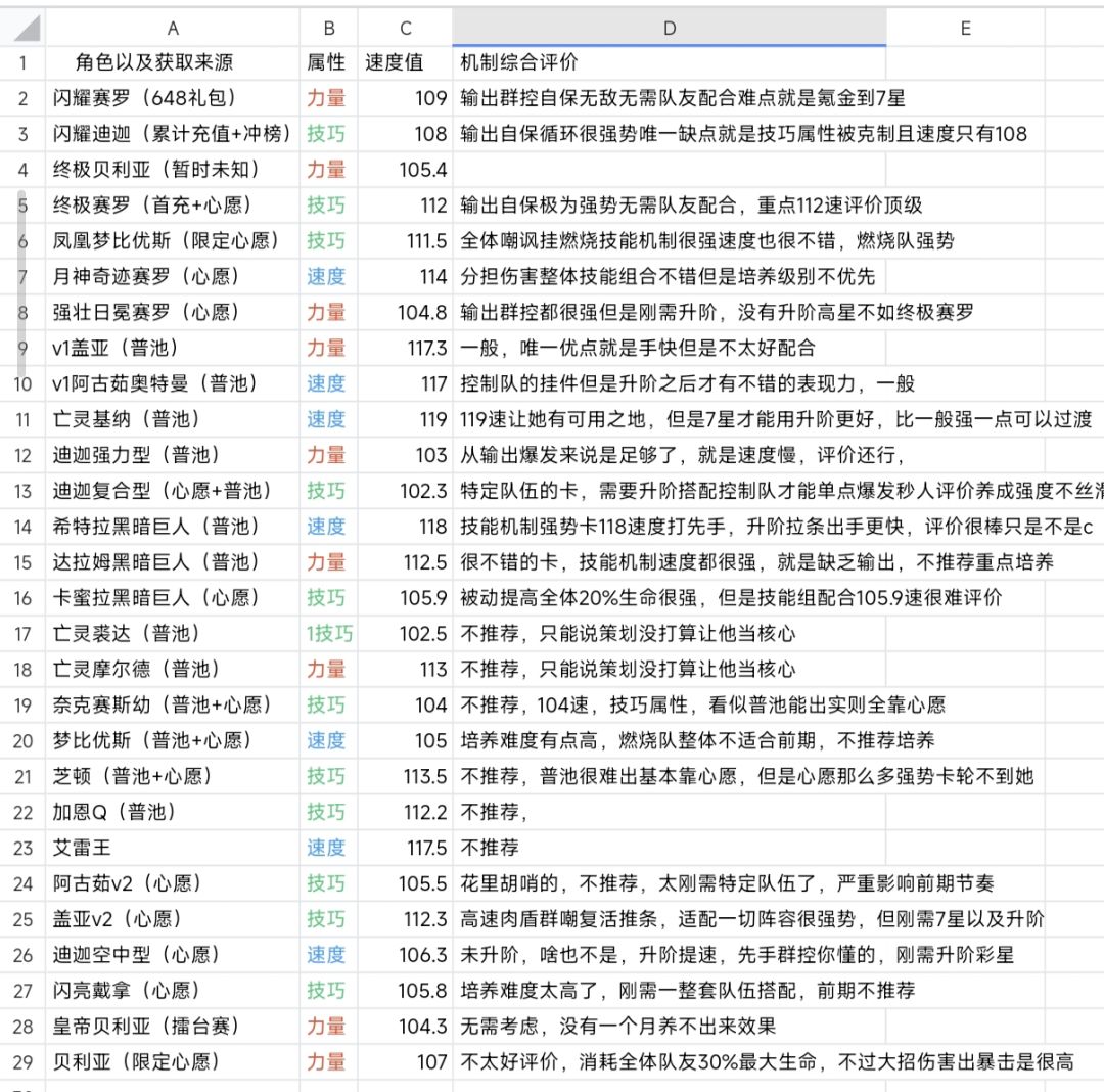 全角色介绍 2