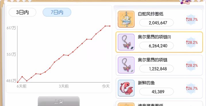 初心服,奥尔里昂的项链开车啦 2