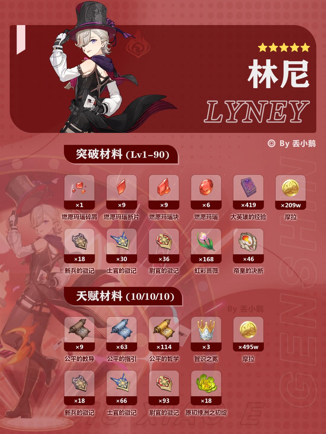 【V5.2攻略】上半Up角色突破/天赋材料 3