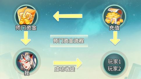 《蛮荒冲突》玩法介绍:师徒系统截图