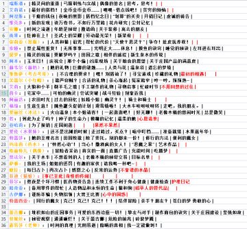 角色灵魂携刻-整理归纳补充-2024.3