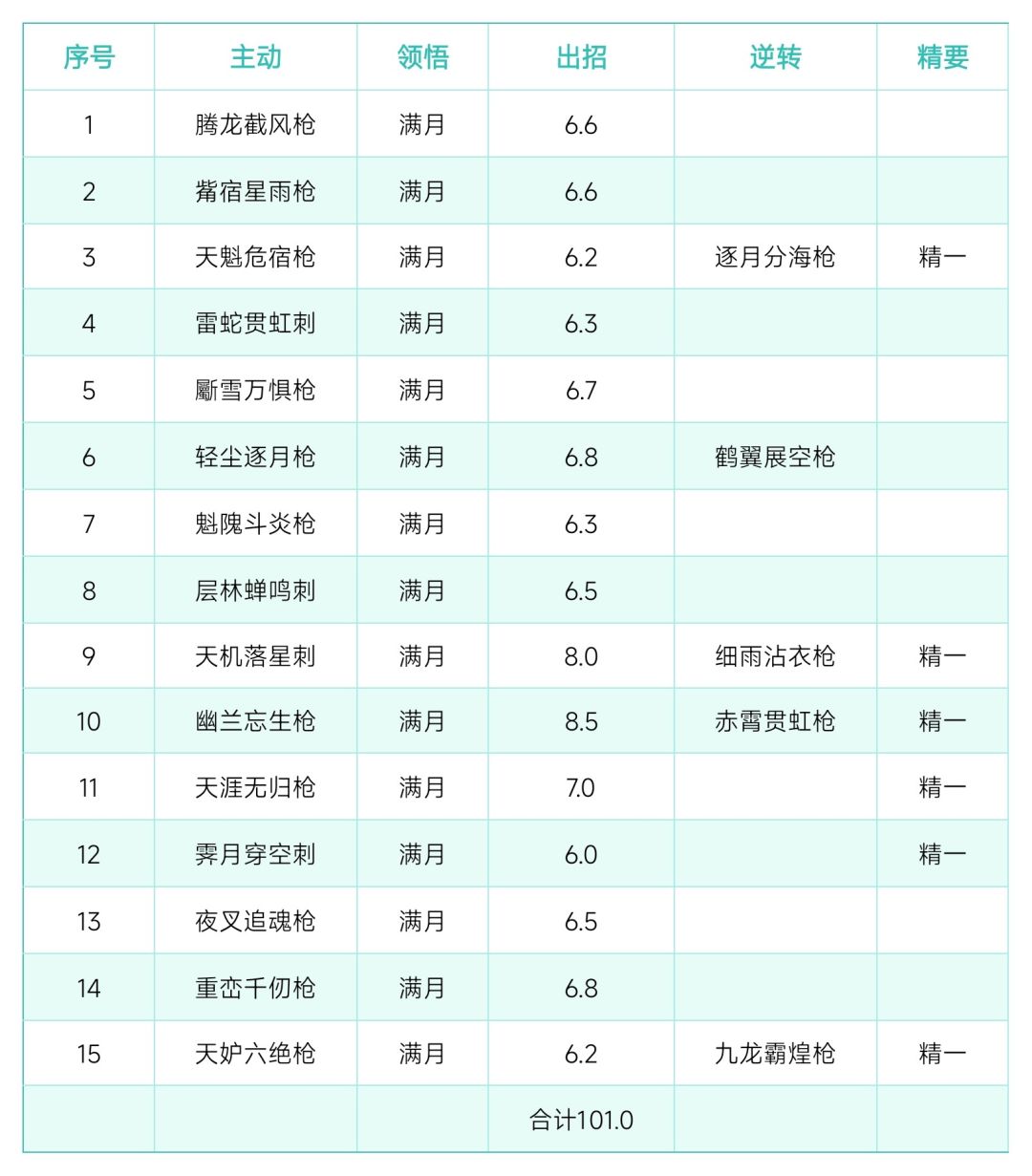零氪不动枪两年至断情 7